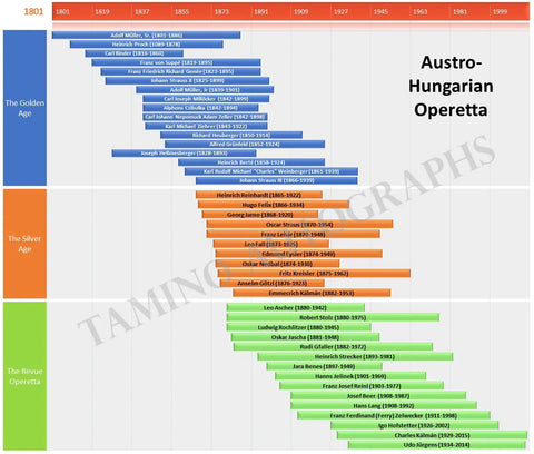 Austro-Hungarian Operetta