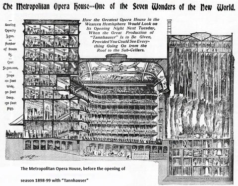 Met Opera Cross-section by 1898