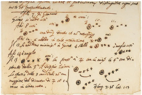 Galileo Galilei Manuscript Forgery