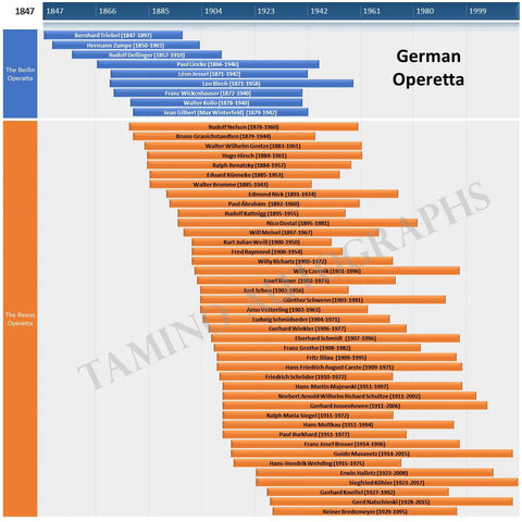 German operetta