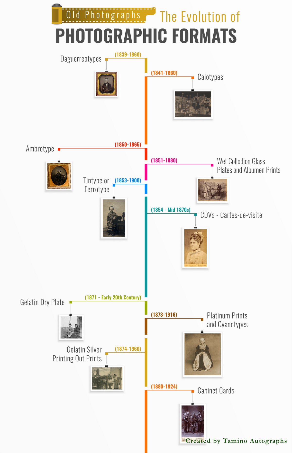 Old Photographs: The Evolution of Photographic Formats