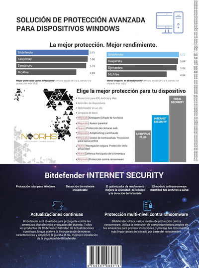 Bitdefender Antivirus Plus 2 AÑOS ESD – NOORHS Latinoamérica