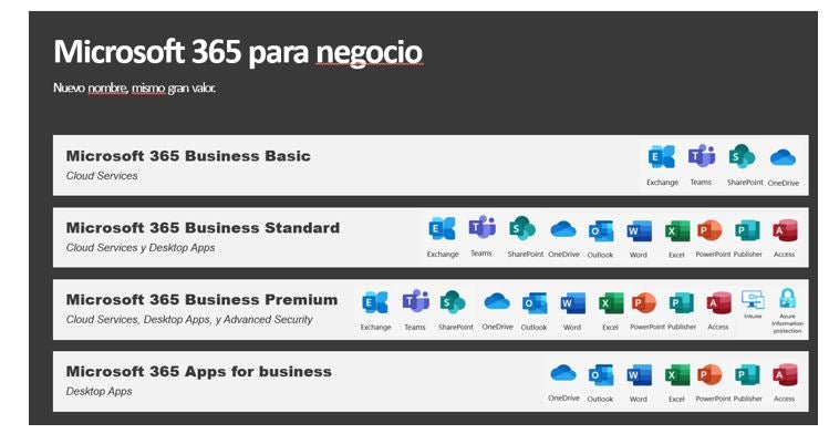 Microsoft 365 Apps for enterprise CSP – NOORHS Latinoamérica, . de .