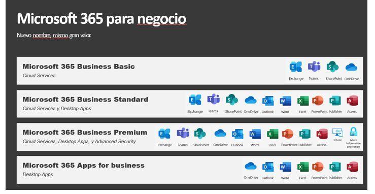 Microsoft 365 Business Premium CSP Anual – NOORHS Latinoamérica, . de  .