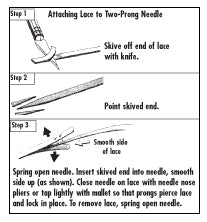 How to Thread the Two-Prong Lacing Needle