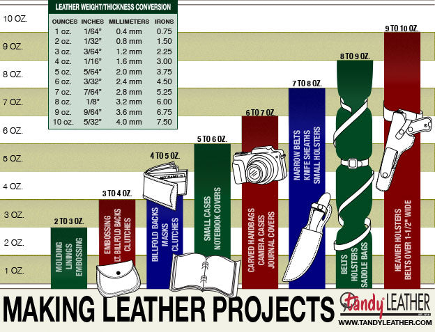 Leather usage chart
