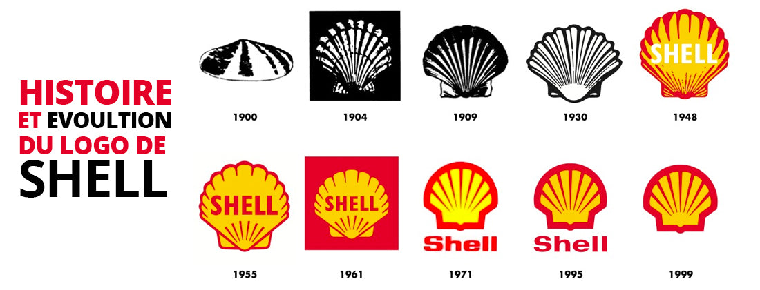 evolution du logo Shell