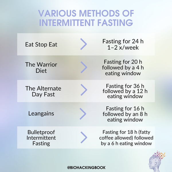 Health Benefits of Intermittent Fasting & Time-Restricted