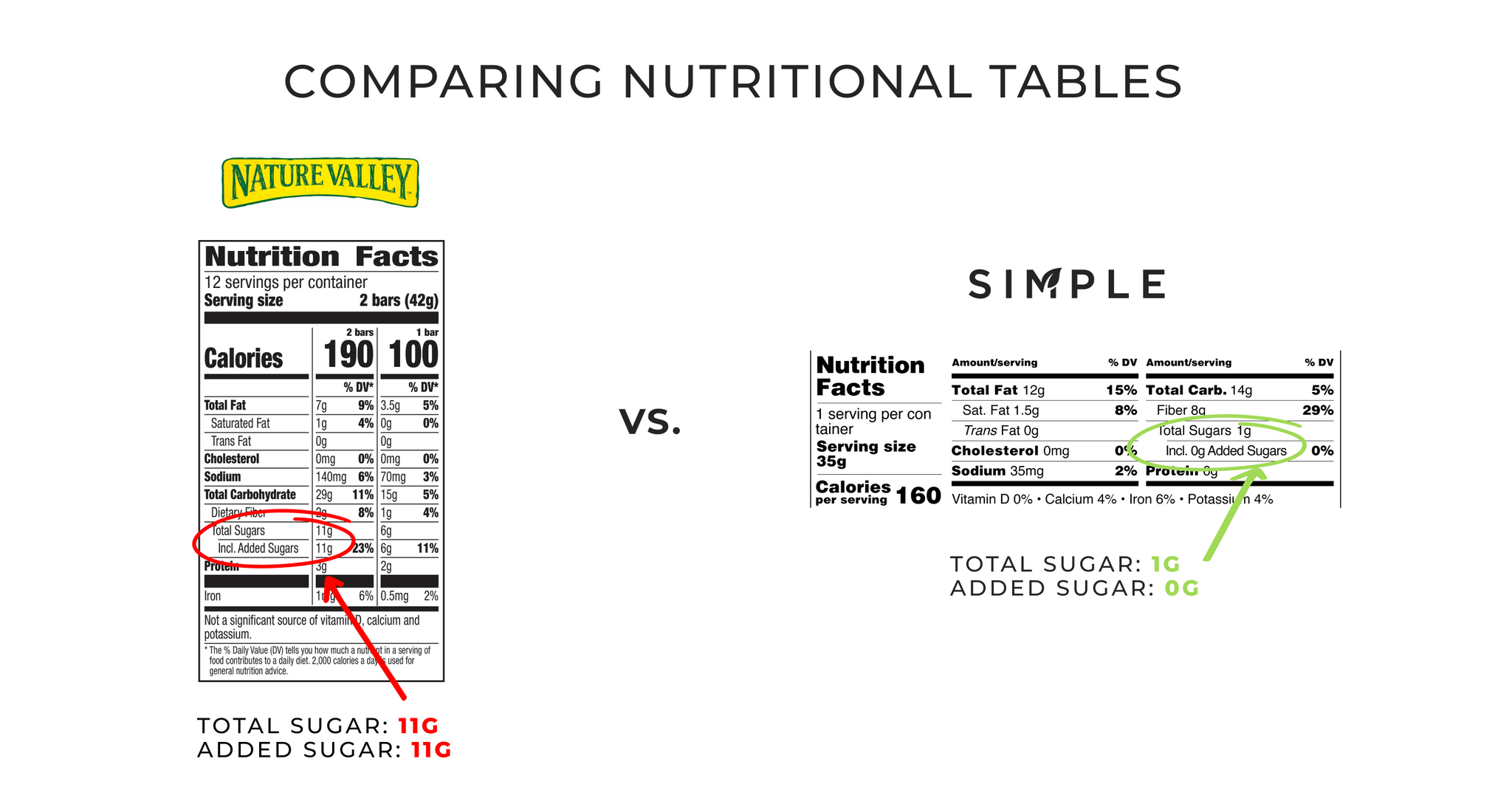 nutritionals