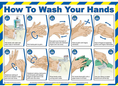 washing hands steps