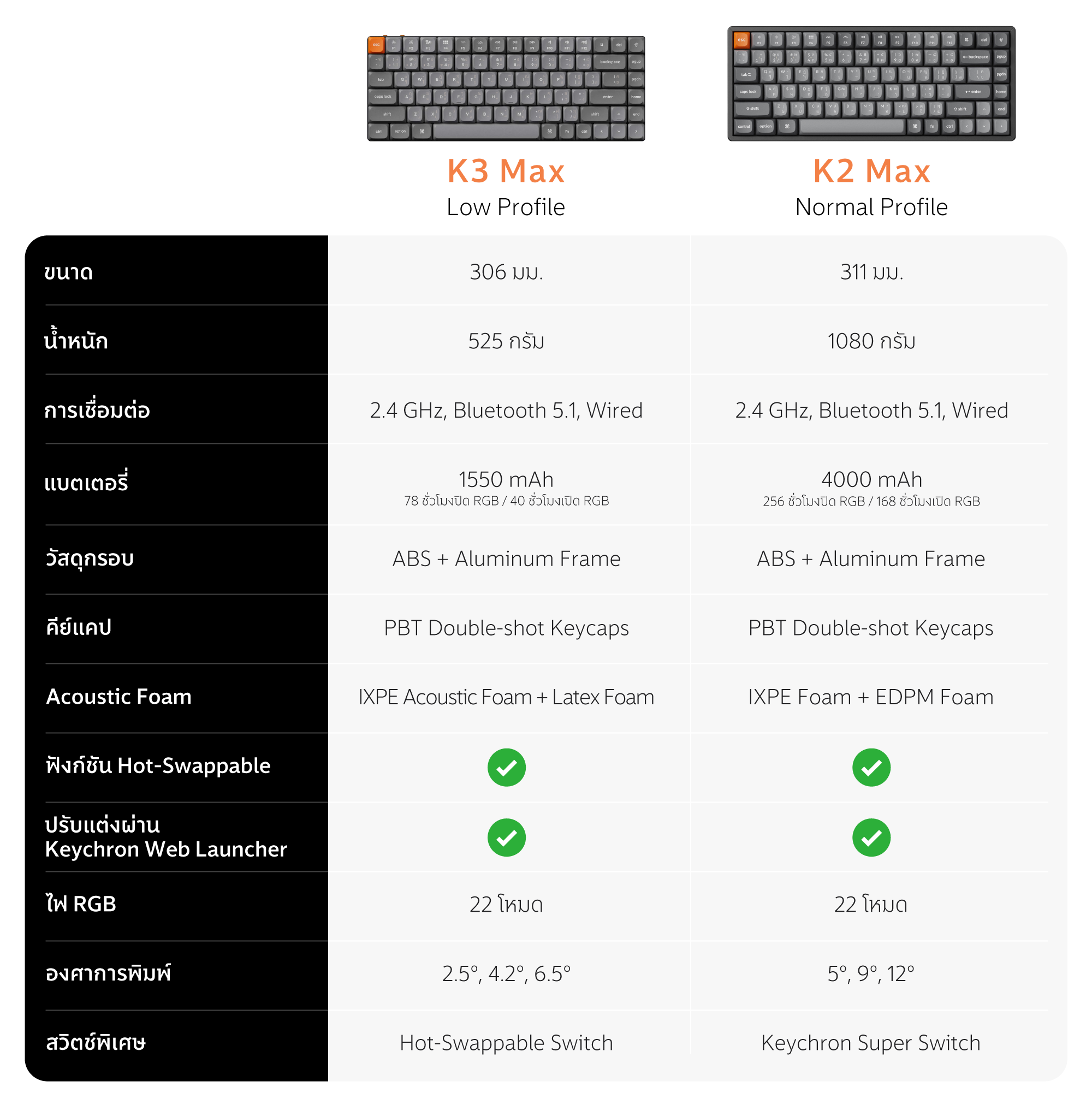 เปรียบเทียบ Keychron K3 Max vs K2 Max