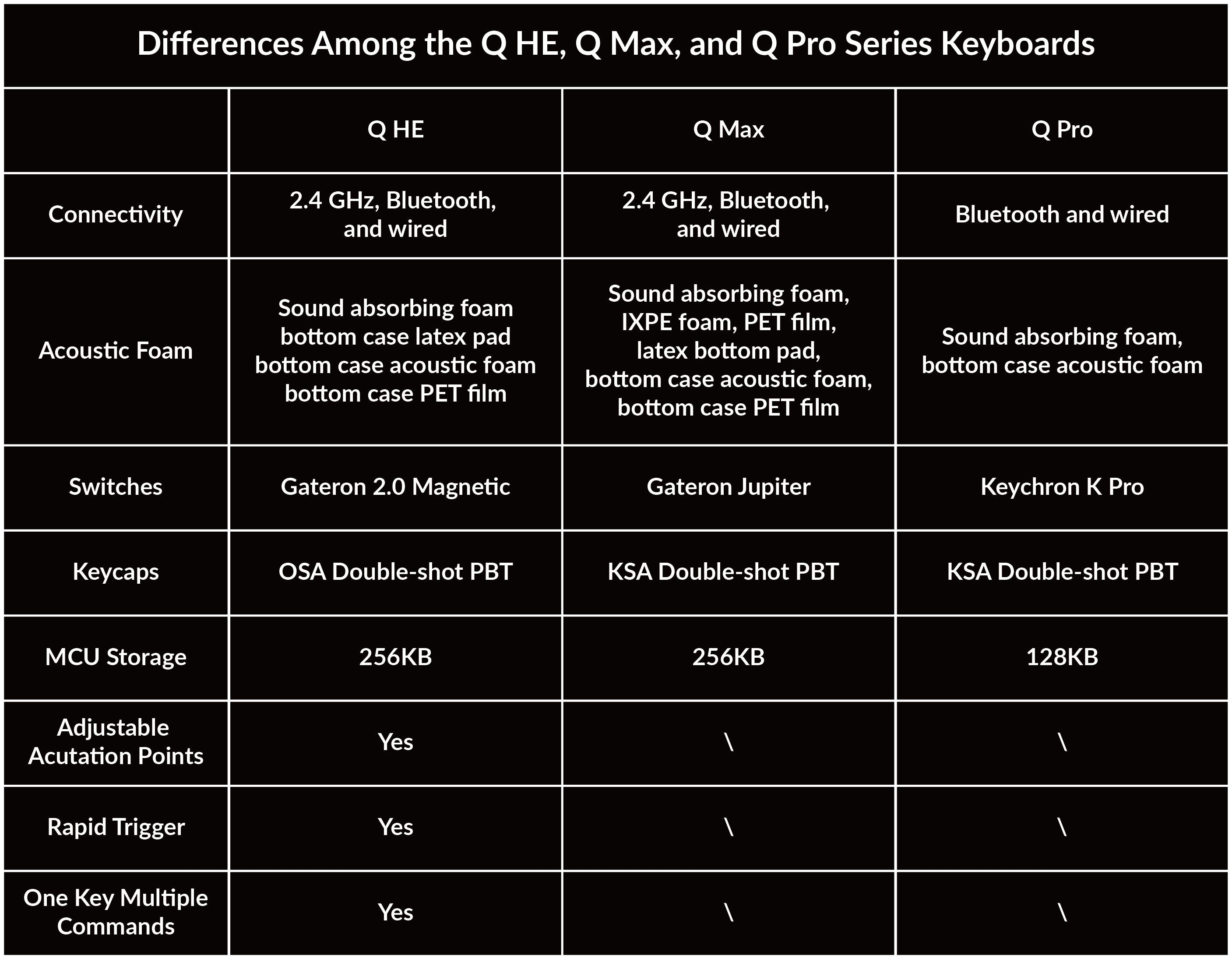 differences-among-the-q-he-q-max-q-pro-series-keyboards__PID:a386c14e-e2d2-4956-b185-15ad535095e3