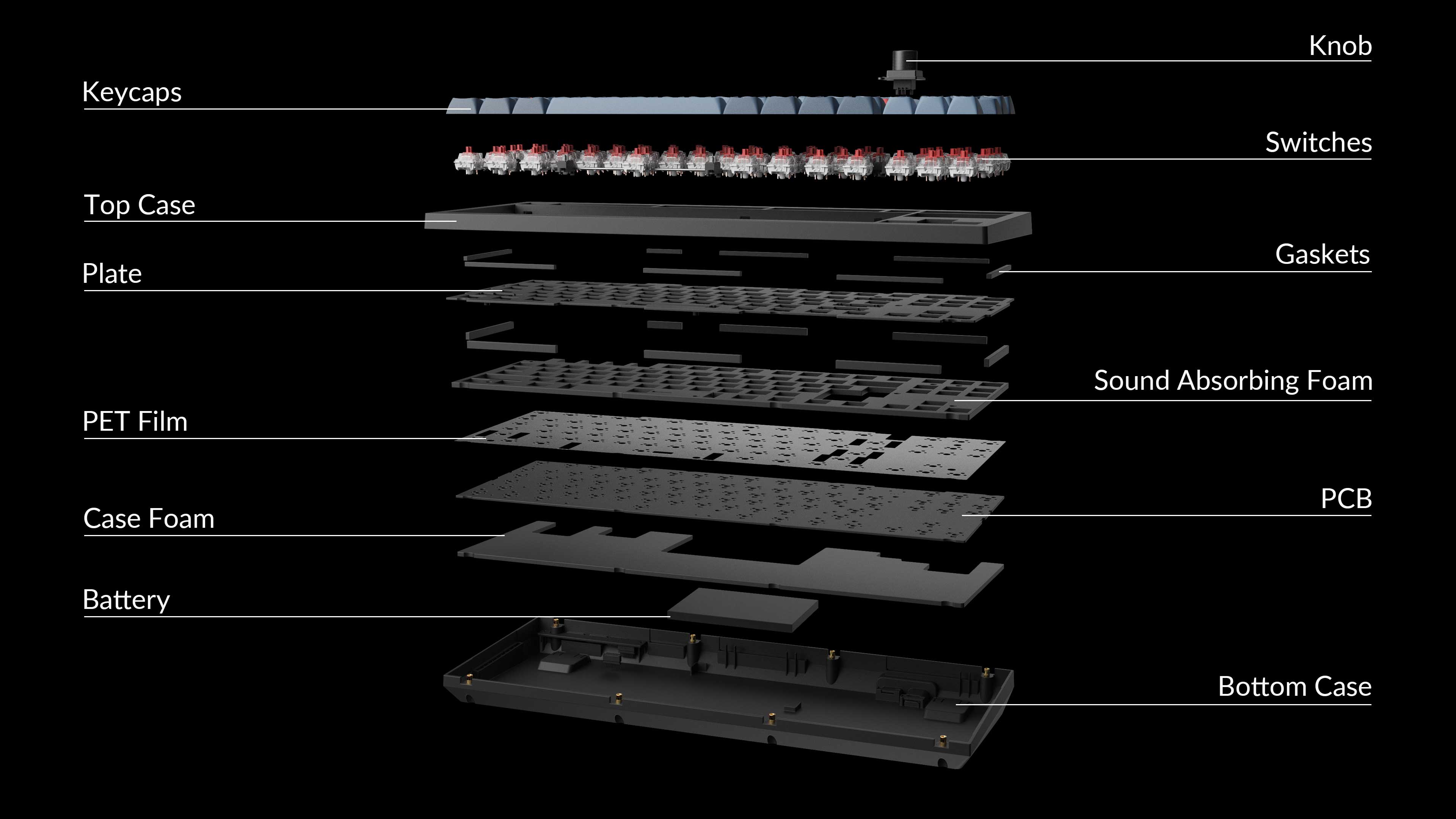 structure-of-the-v3-max-keyboard__PID:5344c928-c2d5-4f3e-9a4b-182ac8b02baa