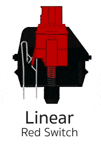 Linear switch
