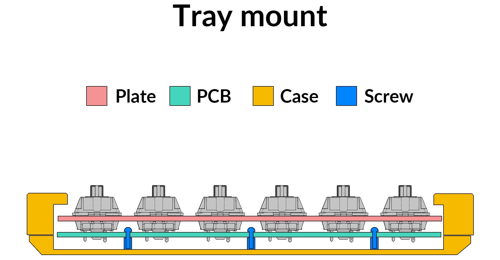 Tray mount