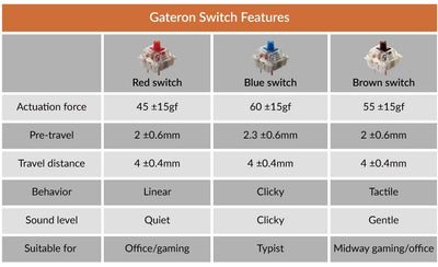 keychron k2 v2 battery indicator