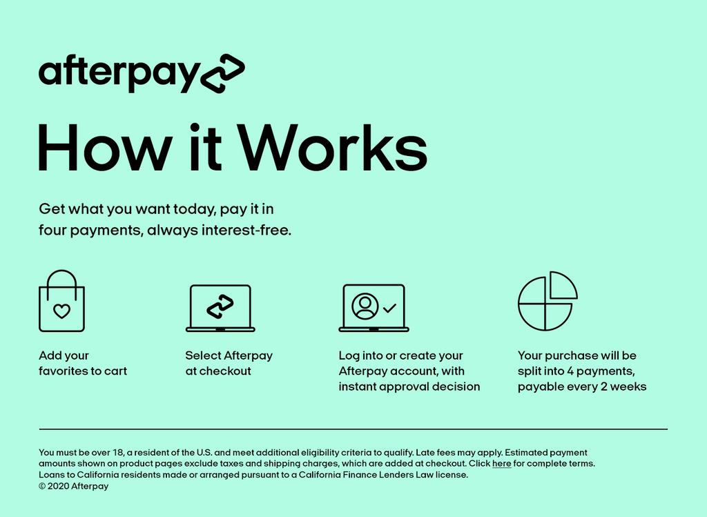 How Afterpay works infographic