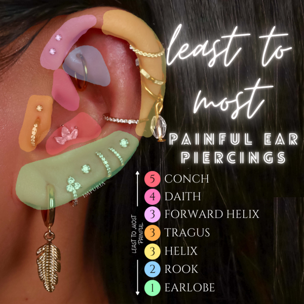 Facial Piercing Pain Chart