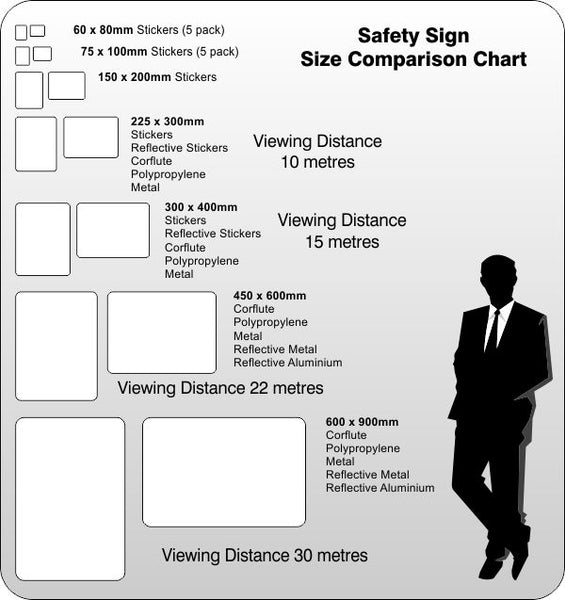 Safety Sign legible viewing distance guide - Australian Safety Signs