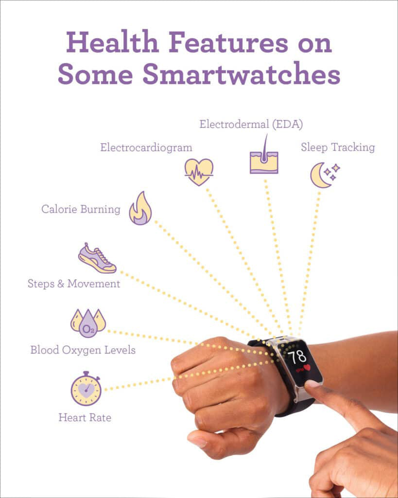 Health features on most smartwatches