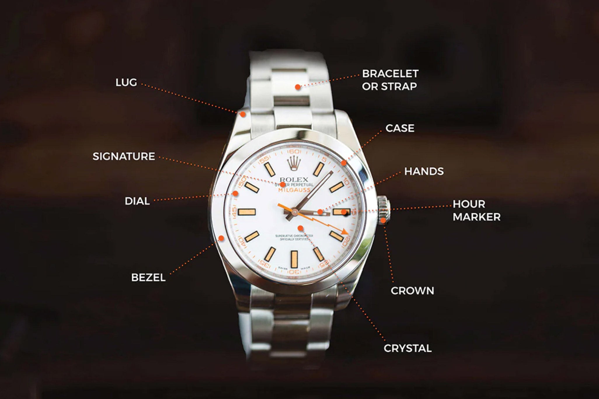 The main parts of a watch