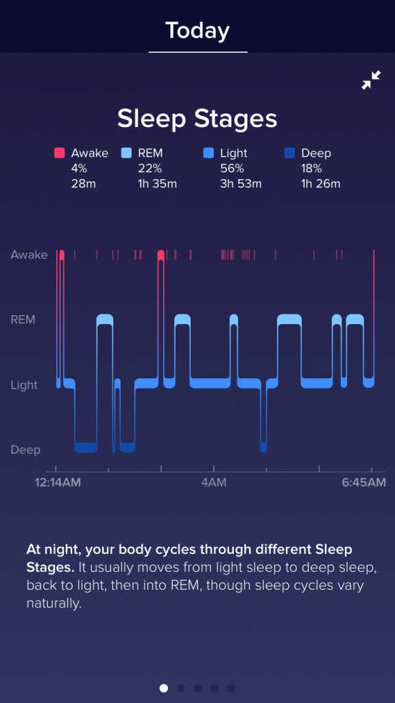 fitbit sleep monitoring dashboard