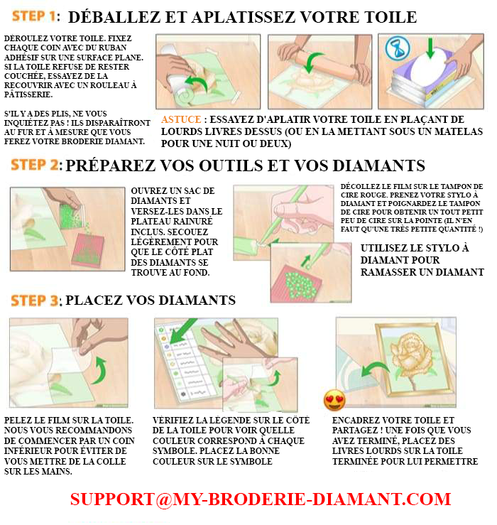 Instructions Broderie Diamant