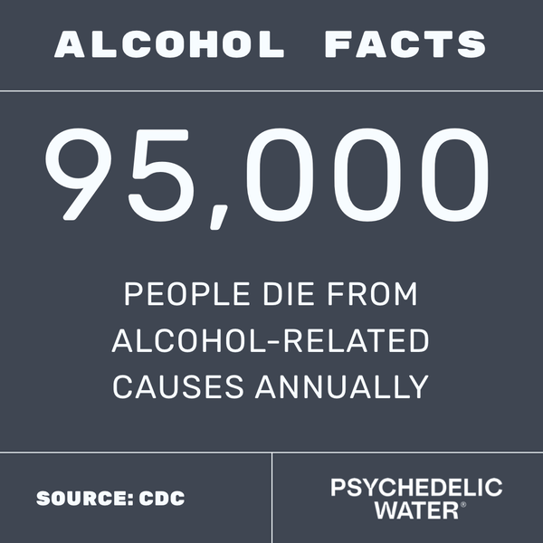 95000 people die from alcohol-related causes annually