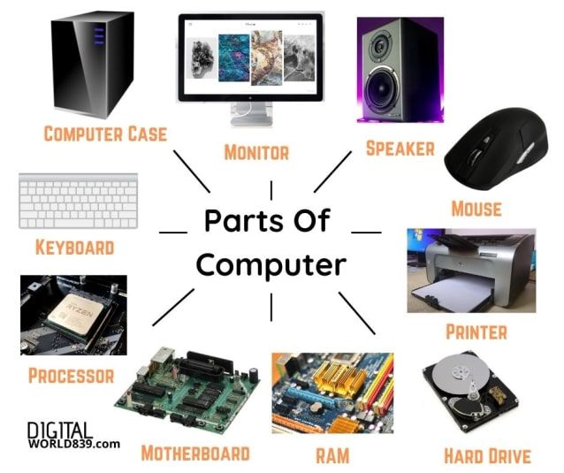 10 Hardware Parts Of Computer