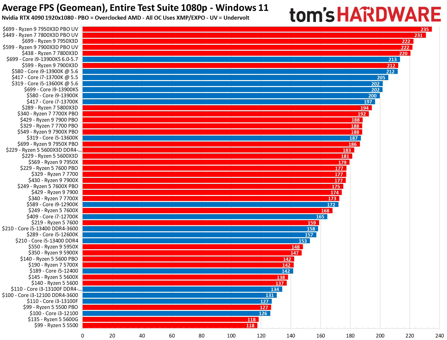 AMD vs Intel 