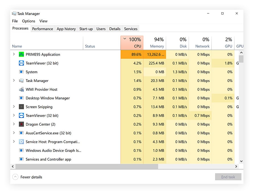 Avg Using Too Much CPU