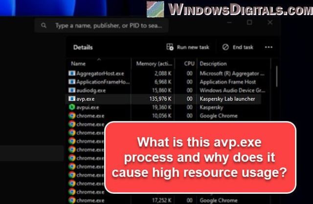 Avp.exe High CPU Usage