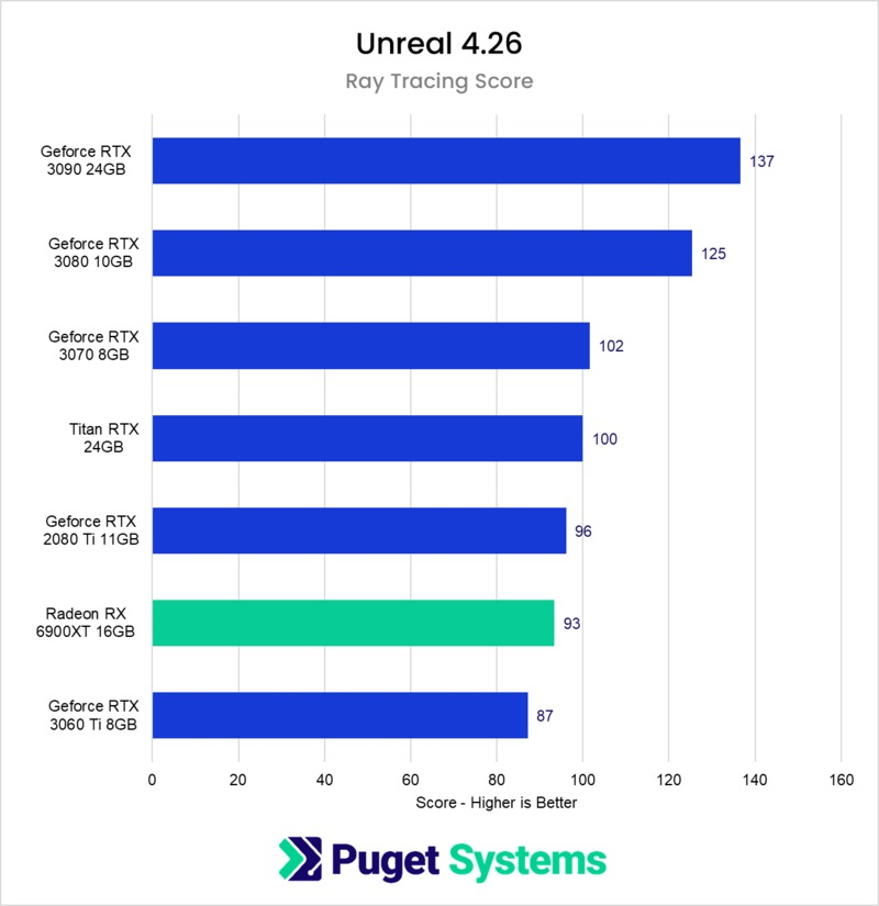 Can You Use Amd Gpu With Intel CPU