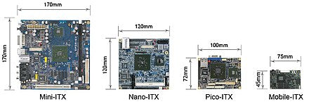 Dimensions Of Mini Itx Motherboard