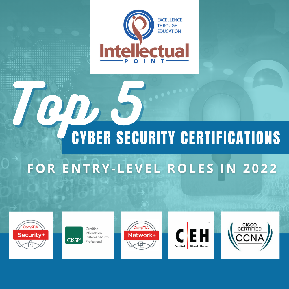 Entry-Level Cybersecurity Certification Exam