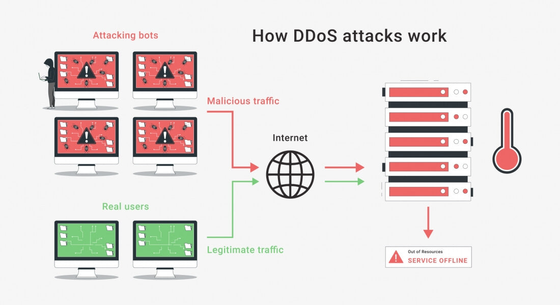 How Can A Firewall Prevent Ddos Attacks