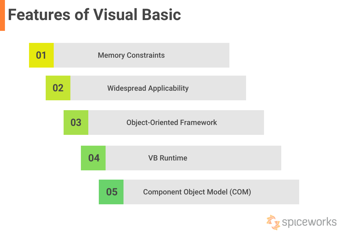 How Is Visual Basic Different From Basic