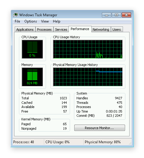 How To Check Ram And CPU