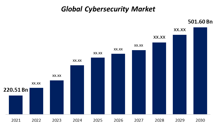 Is Cybersecurity A Growing Industry