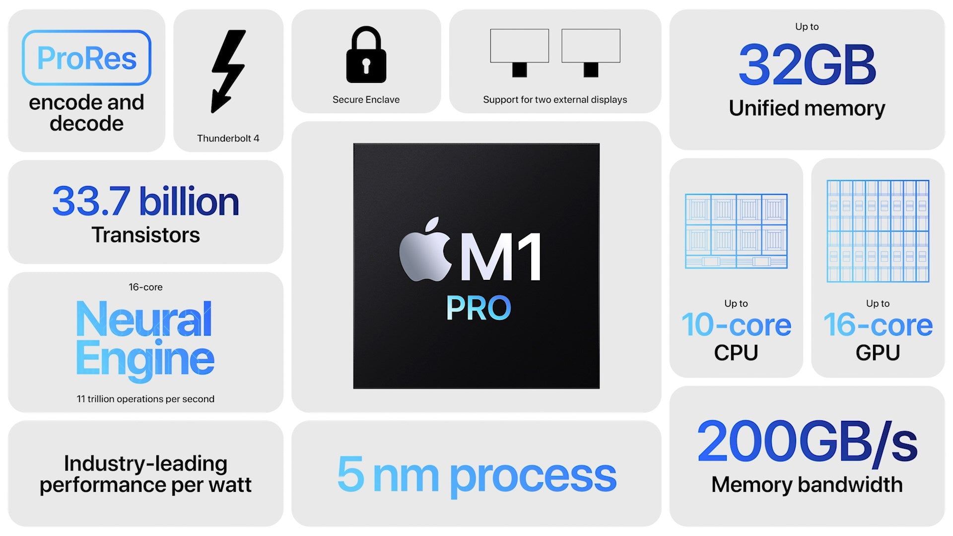 M1 Pro 8 Core CPU