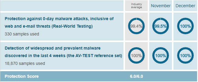 McAfee Antivirus Vs Windows Defender