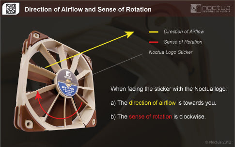 Noctua CPU Cooler Fan Direction