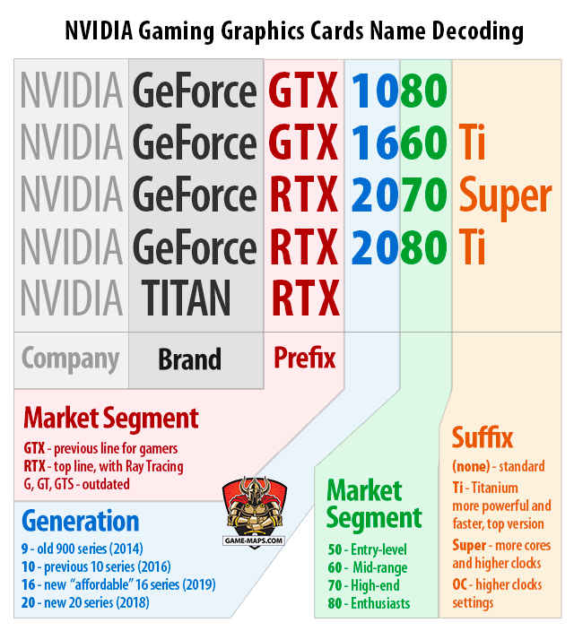 Nvidia Graphics Card Naming Convention