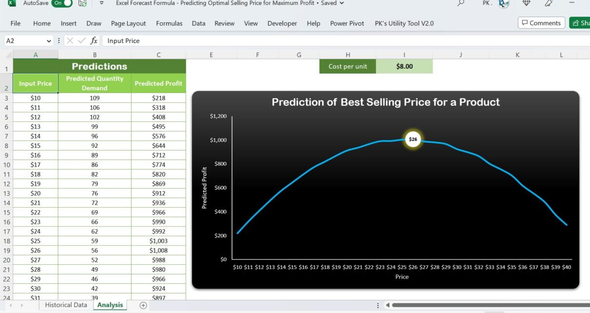 Optimal Selling Prices Can Be Calculated Using Microsoft Excel