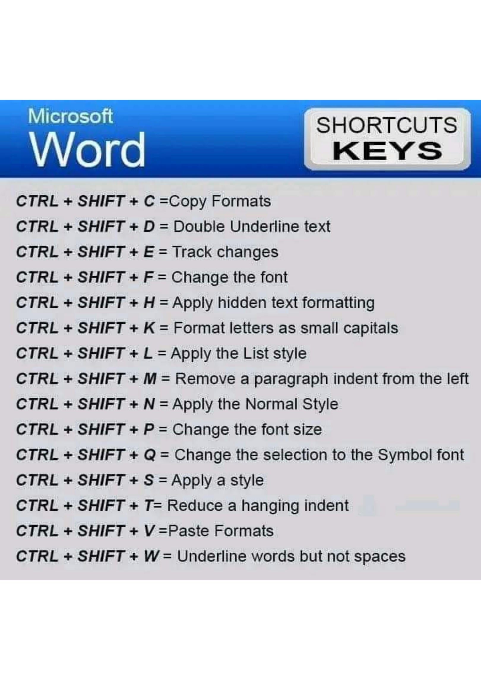 Shortcut To Quit Microsoft Word Powerpoint Access Excel Etc Is