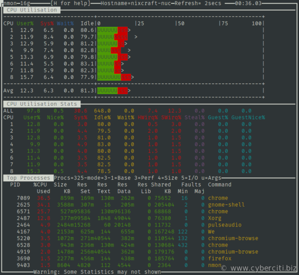 Ubuntu Command Line CPU Usage