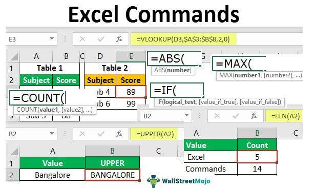 What Are The Commands In Microsoft Excel