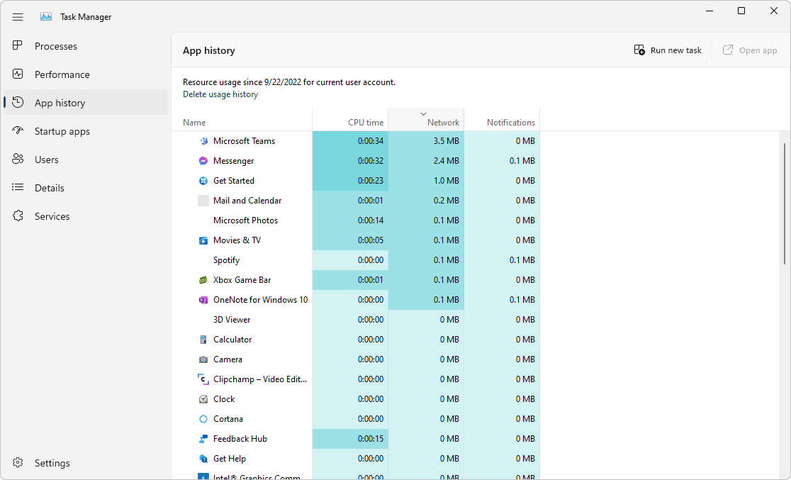 What Does The Task Manager Do