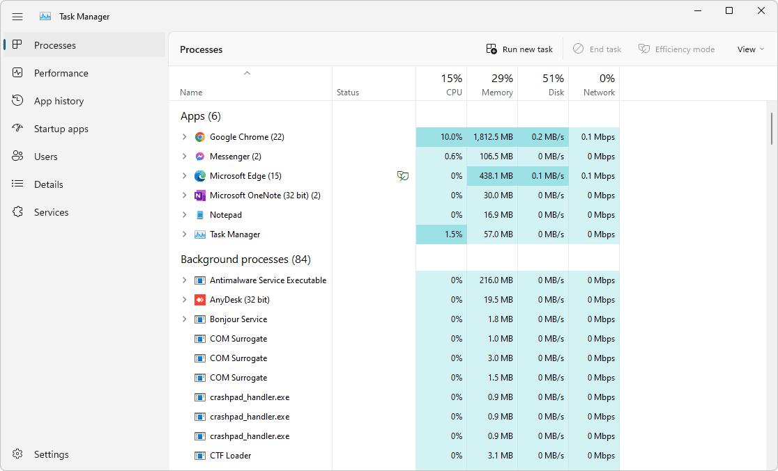 What Does The Task Manager Do