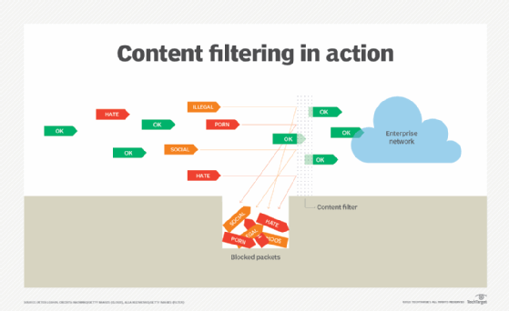 What Is Content Filtering In Firewall